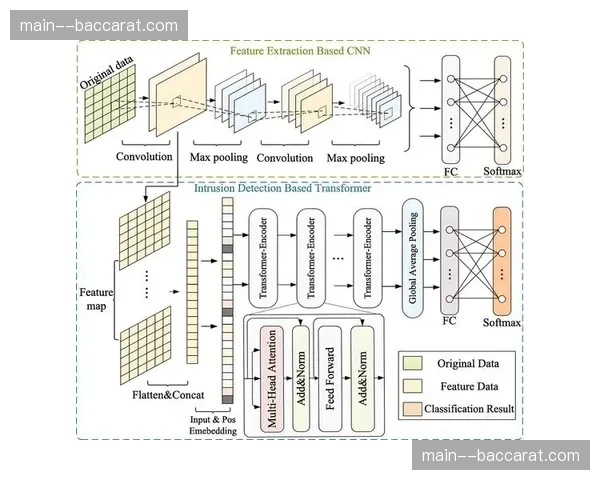 神经网络模型深度植入 动作解析由形态走向意图