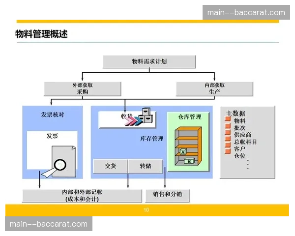 物料库存实时看板关联采购流程 杜绝资源浪费
