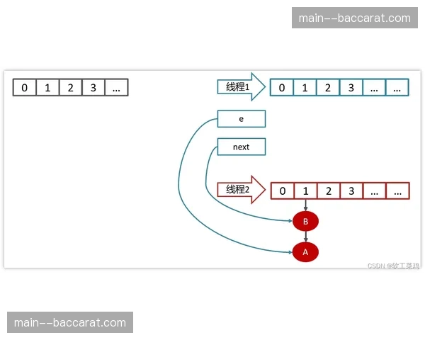 由中心集权转向节点自治 现场小组处置权大幅扩容
